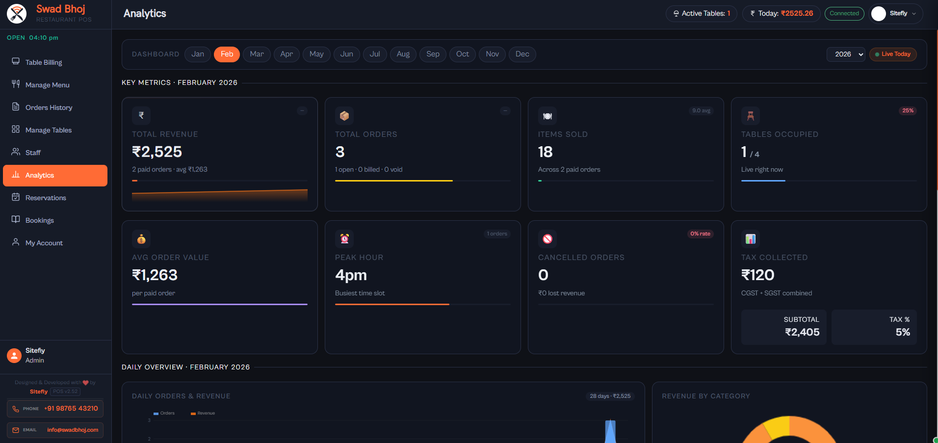 Dashboard Analytics