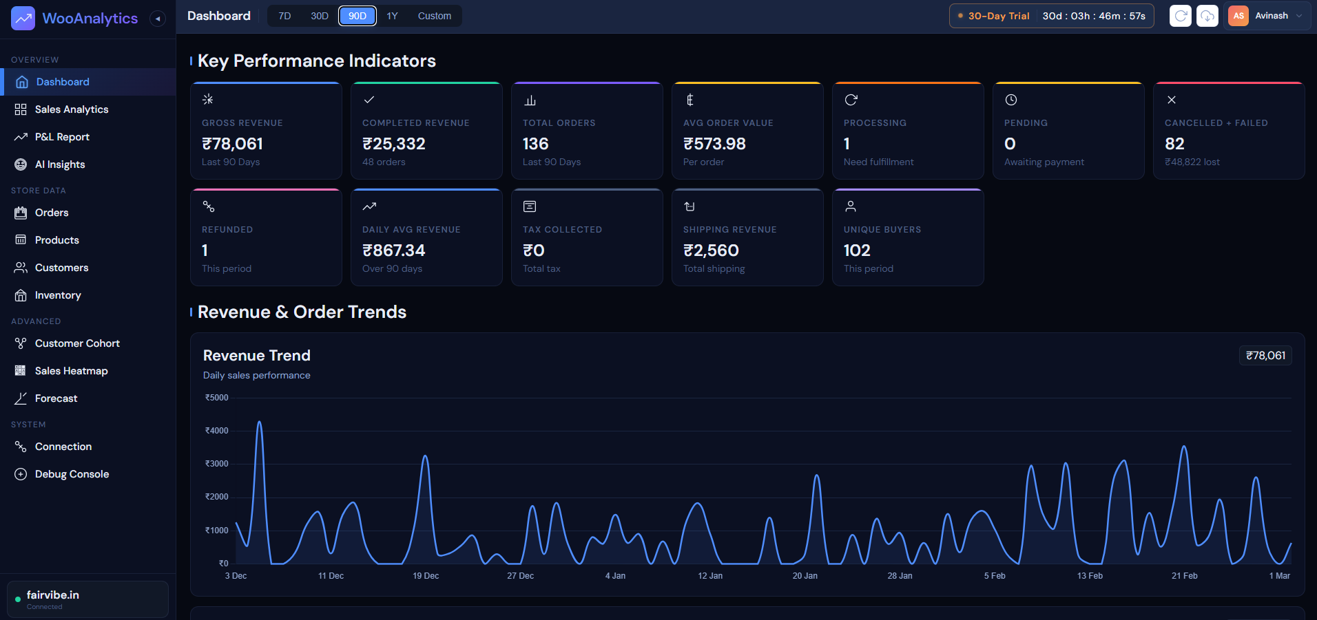 Sales Dashboard