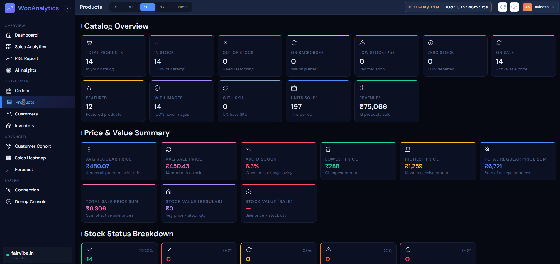 Store Catalog Analytics