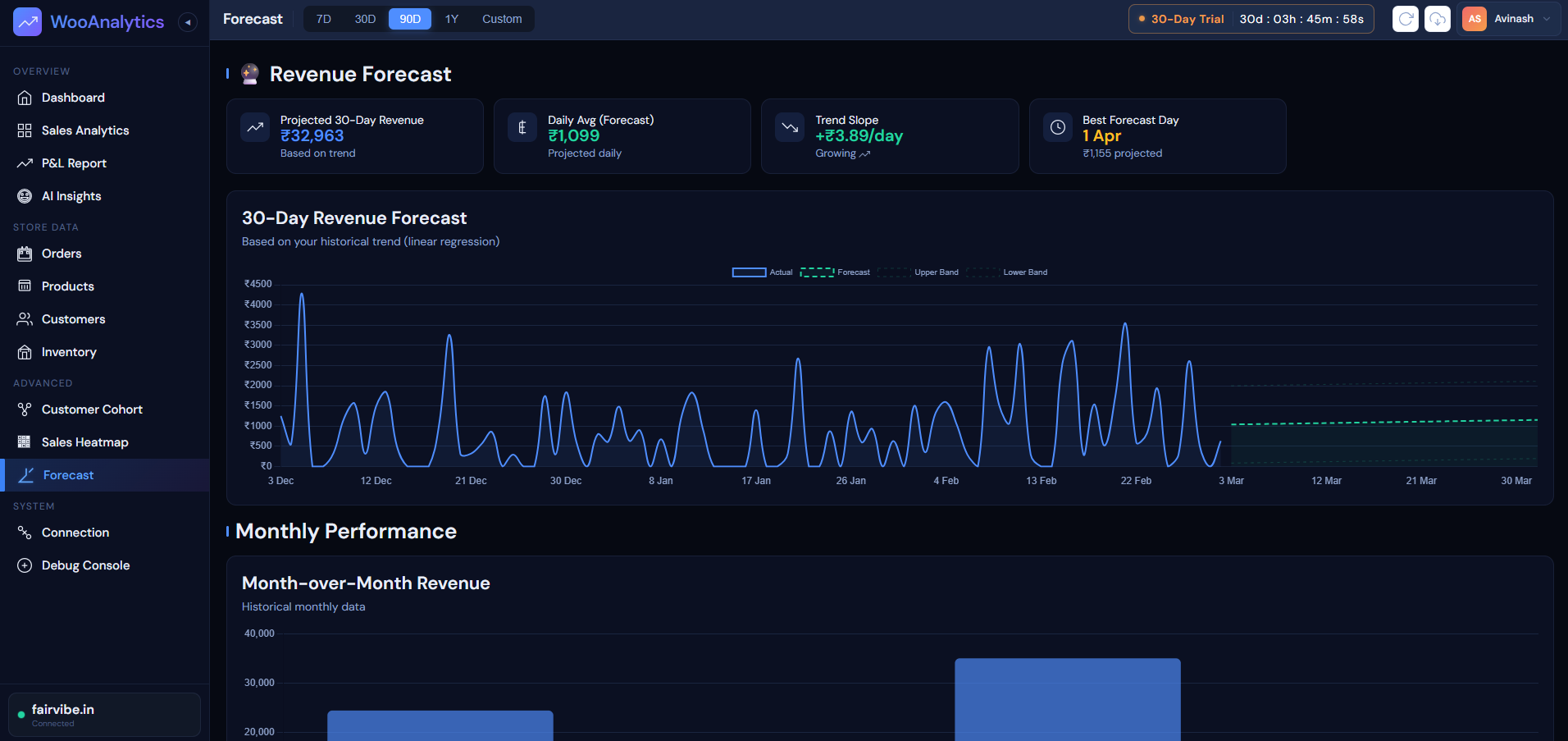 Revenue Forecast & Trends