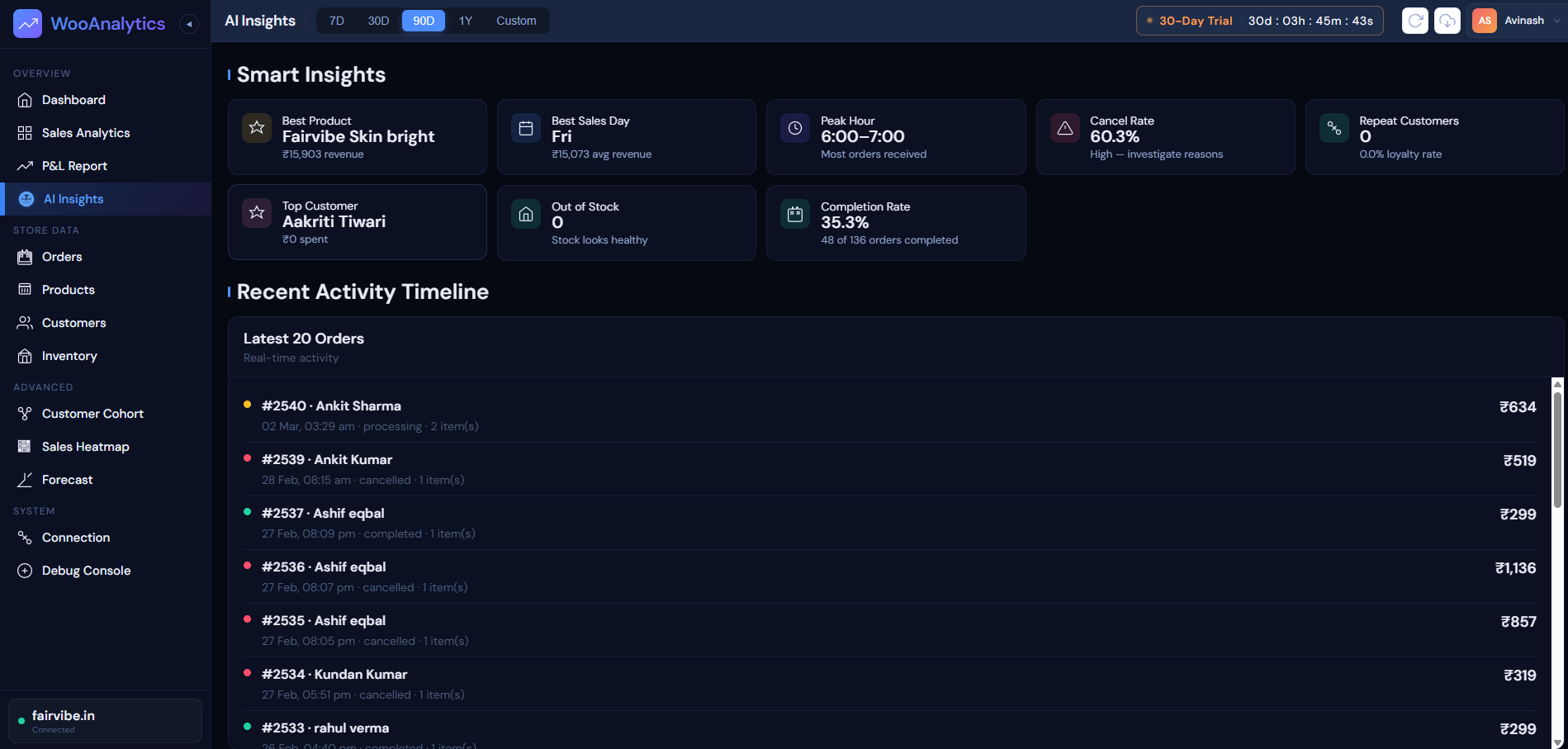 AI-Powered Business Insights
