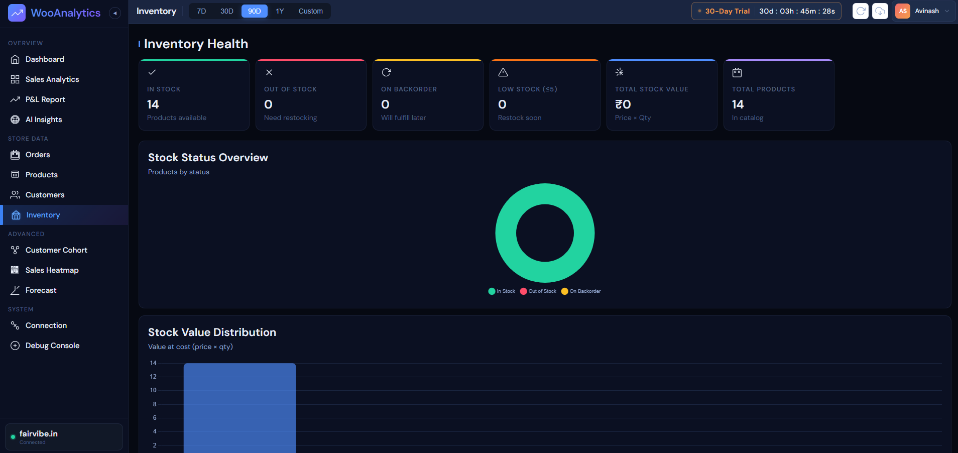 Inventory Health Monitor