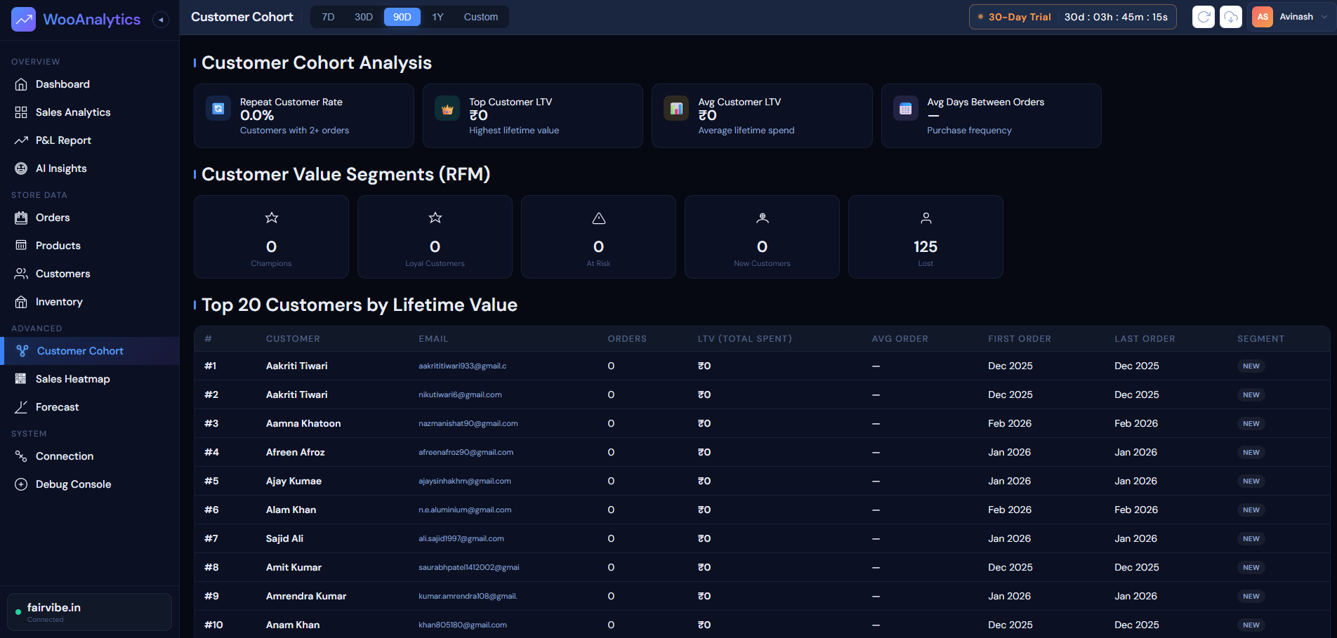 Customer Cohort Analysis